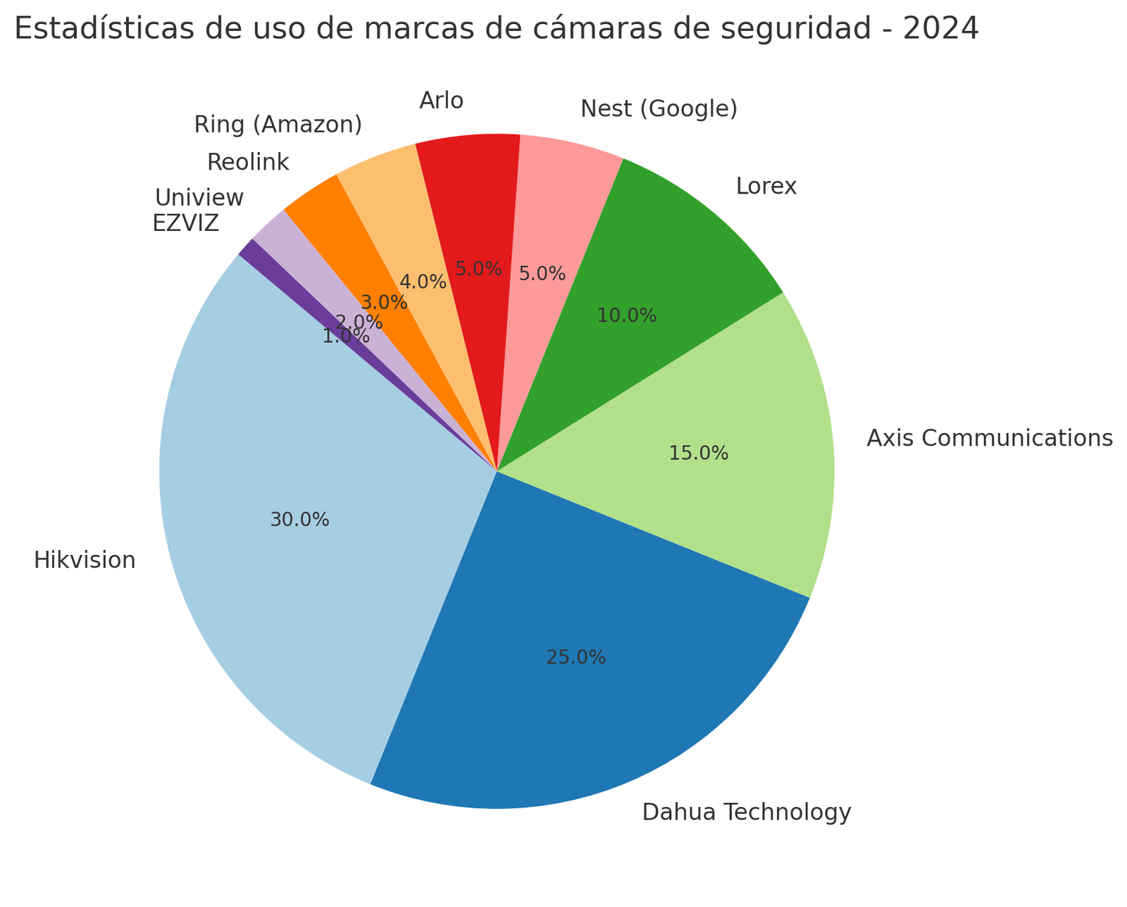 Guía Completa: Las Mejores Marcas de Cámaras de Seguridad en 2024